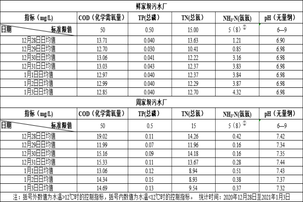 2023年10月9日至2023年10月15日